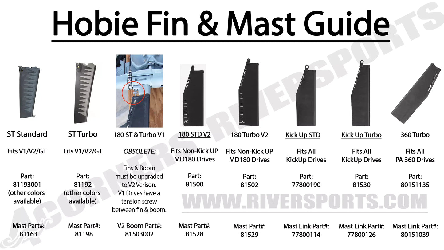 A comparison chart of Hobie kayak fins and masts, including replacement Hobie ST Turbo Fin details and parts numbers for ST Standard, ST Turbo, 180 STD V2, 180 ST Turbo V2, Kick Up STD, Kick Up Turbo, and 360 Turbo models. Features compatibility with V1 / V2 & GT Drives and Mast 81198 specifications.