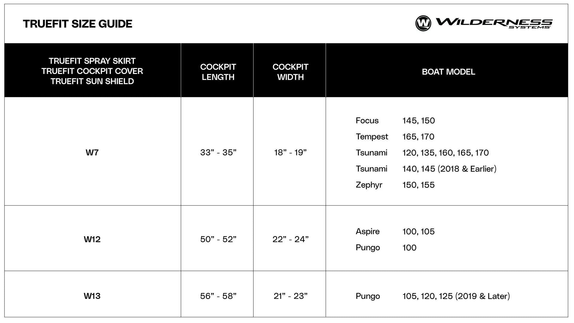 A size guide for Wilderness Systems' TrueFit W Cockpit Cover, featuring durable urethane coated nylon. Check corresponding cockpit dimensions and compatible boat models for sizes W7, W9, and W13.