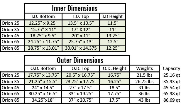 A table showing the sizes of the Jackson Kayak Orion Coolers' inner and outer dimensions, designed for optimal ice retention during outdoor adventures.